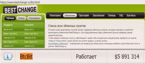 Надёжность компании BTCBit подтверждена рейтингом обменных онлайн пунктов - сайтом bestchange ru