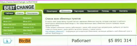 Безопасность обменного онлайн-пункта BTCBit Sp. z.o.o. подтверждена мониторингом онлайн обменок bestchange ru